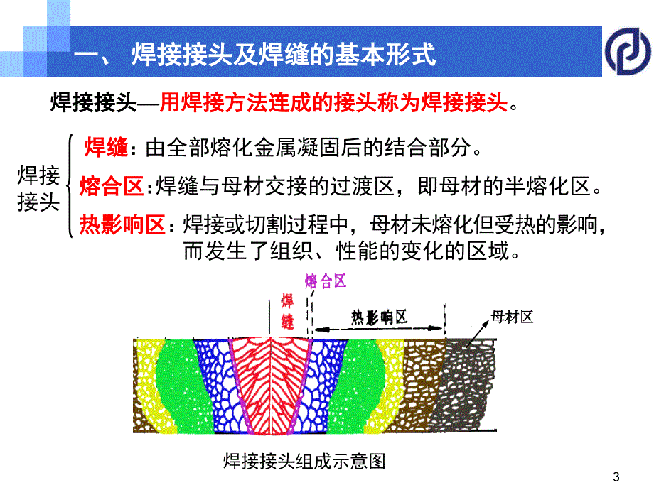 焊缝符号与标注方法-培训.ppt_第3页