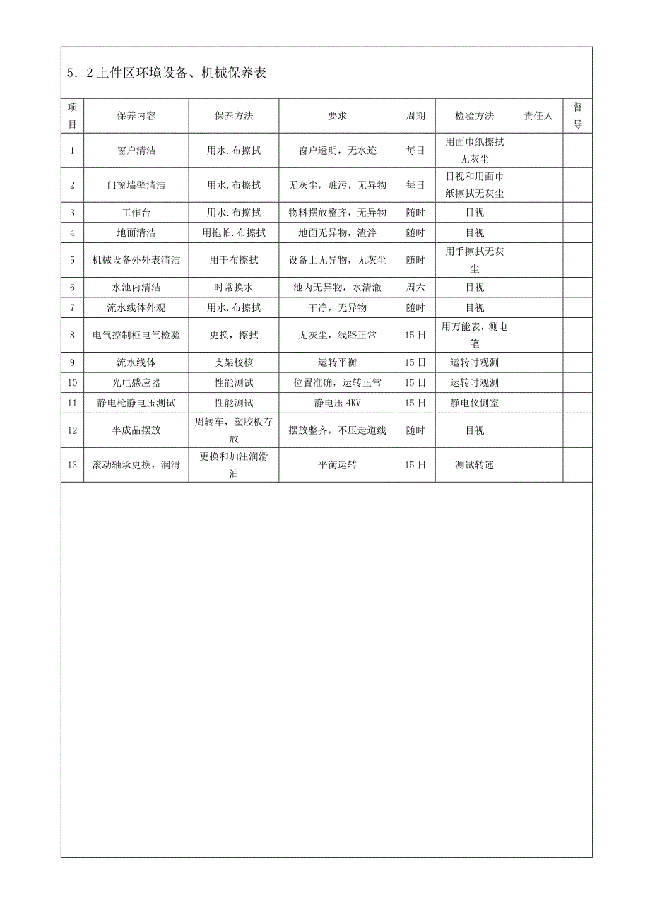 喷涂设备保养与维护操作规程_第4页