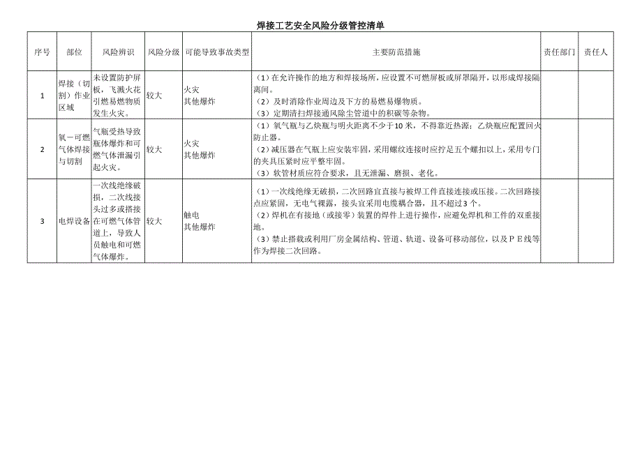 焊接工艺安全风险分级管控清单_第1页