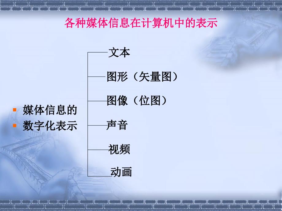 第三章多媒体信息的类型及其特征_第2页