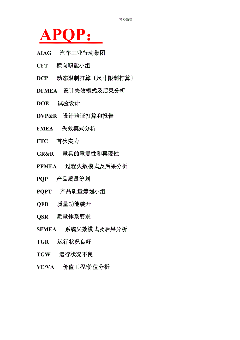 APAP-PPAP-MSA-FMEA-SPC-术语_第1页