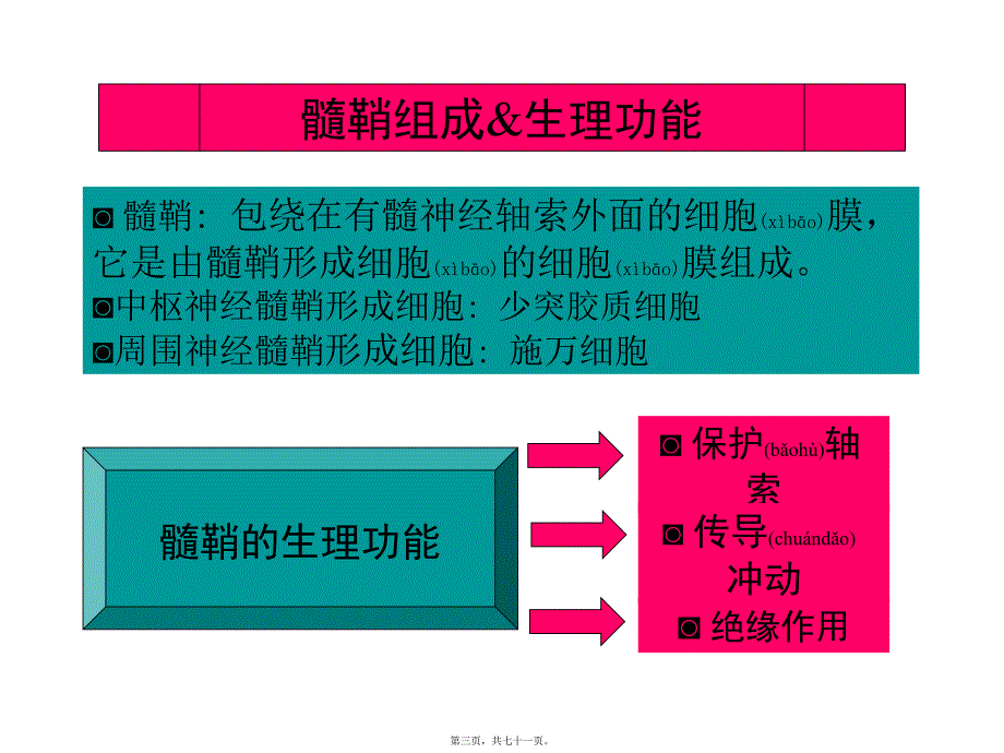 医学专题—中枢神经系统脱髓鞘病汇总_第3页