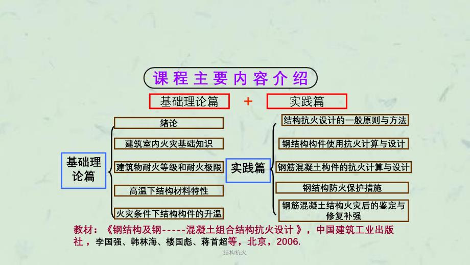 结构抗火课件_第3页