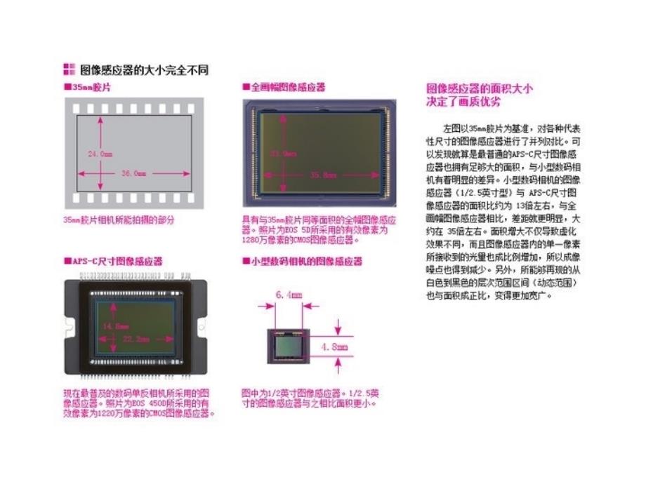 经典单反入门教程100张绝对经典速成宝典_第3页