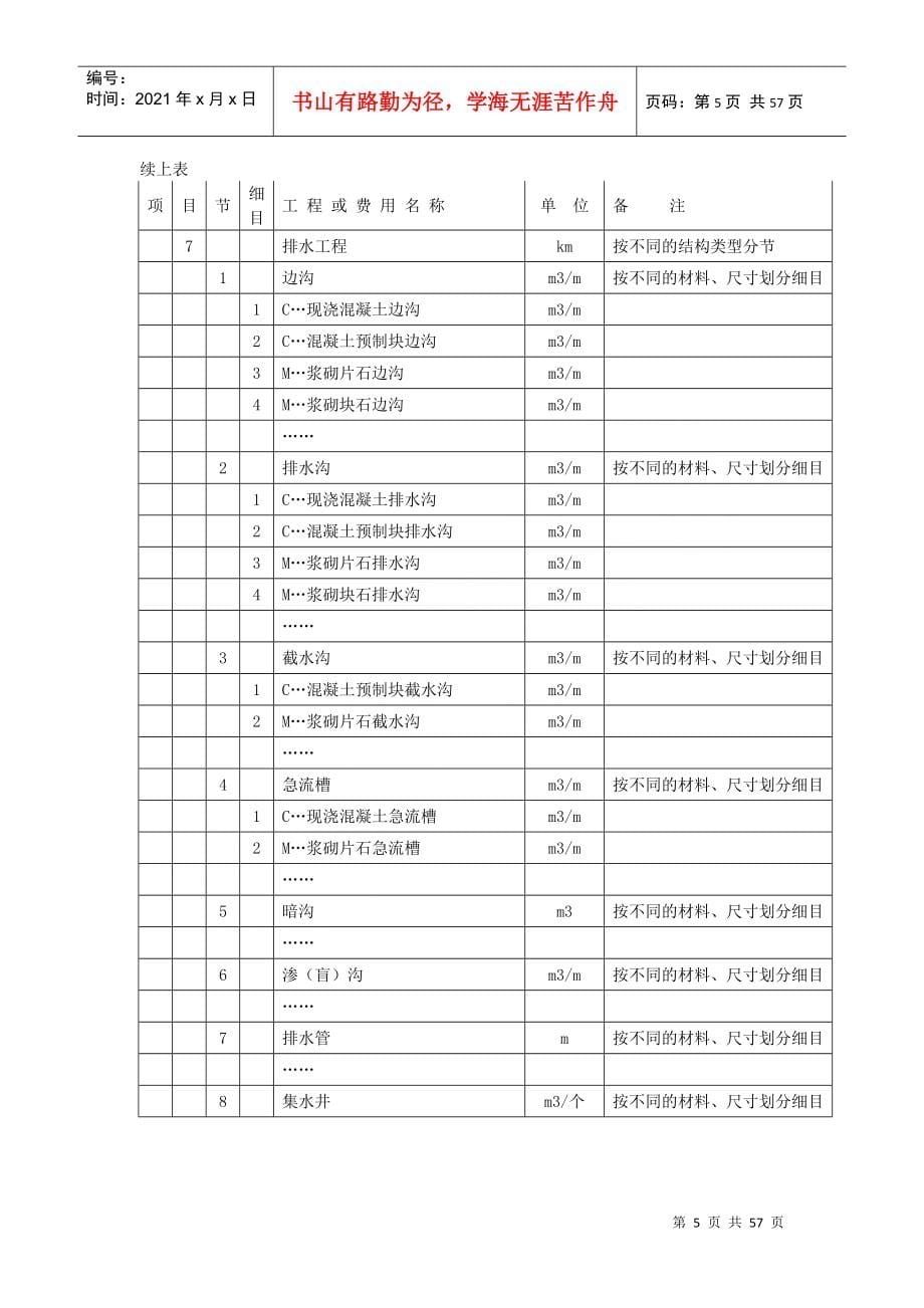 概预算项目表1_第5页