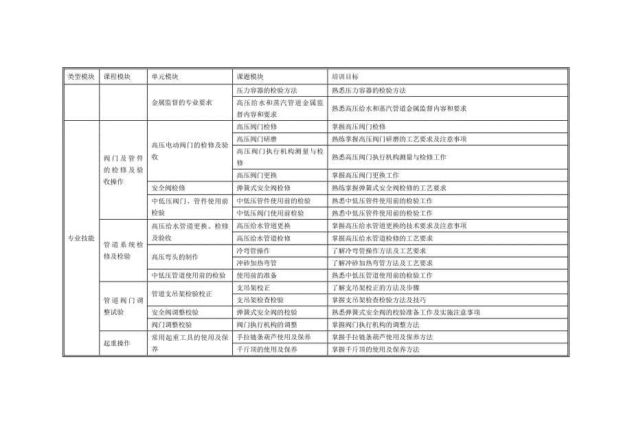 锅炉检修培训计划_第3页