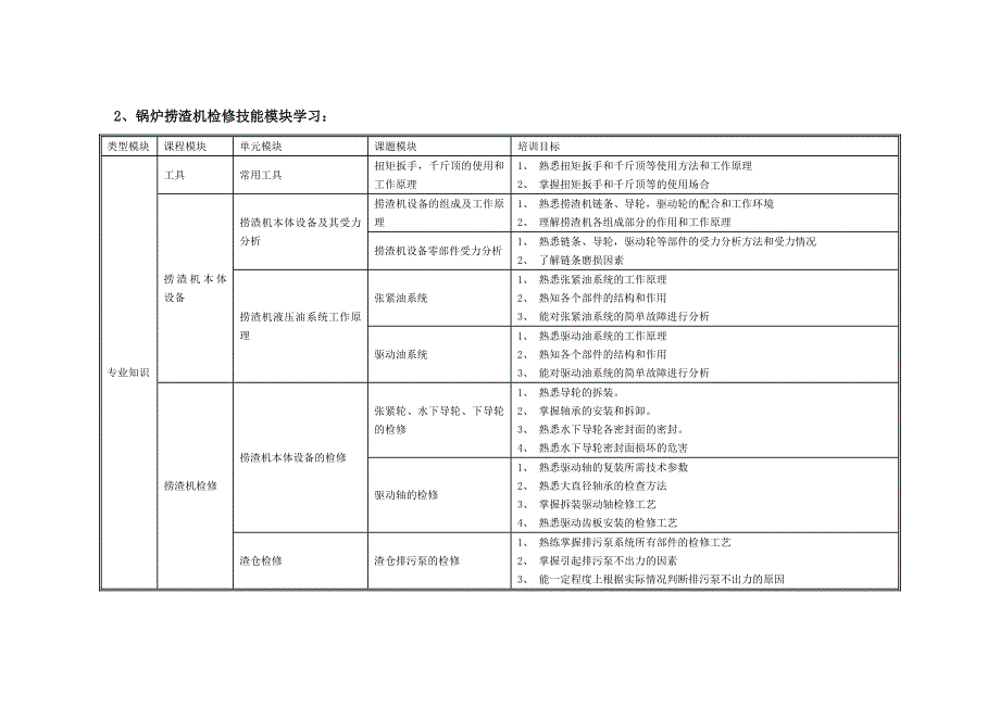 锅炉检修培训计划_第4页