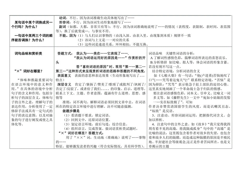 (完整word版)高考语文现代文阅读题答题模板.doc_第4页