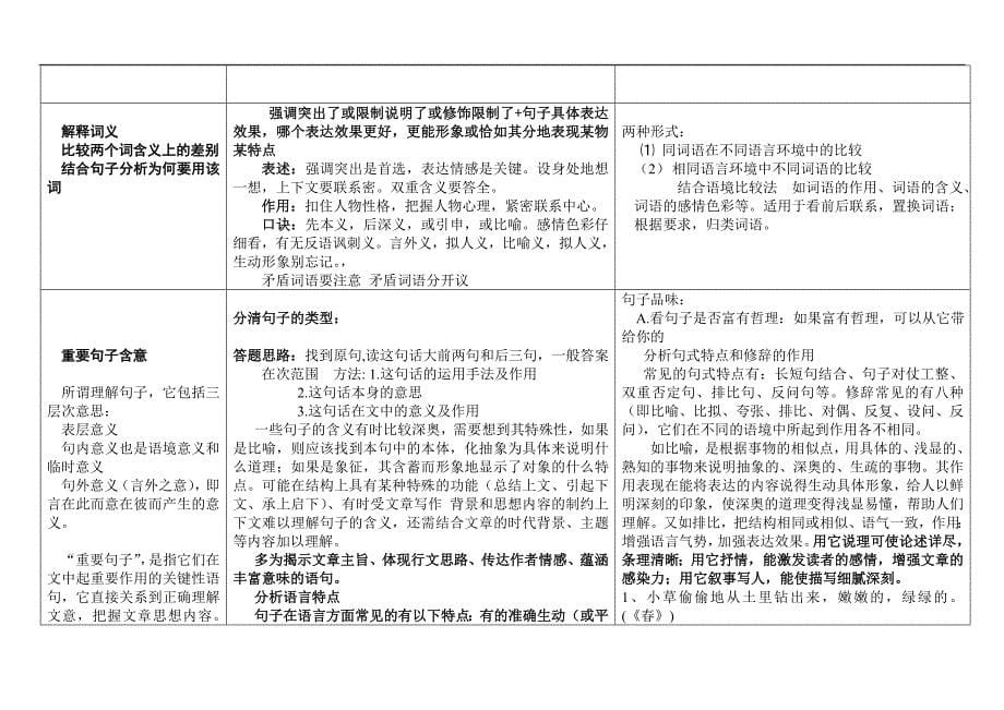 (完整word版)高考语文现代文阅读题答题模板.doc_第5页