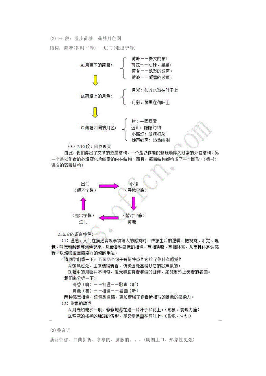 2016上半年辽宁教师资格面试《荷塘月色》教案_第2页