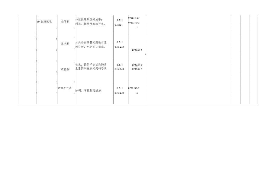 TS16949全套内审检查表过程方式_第4页