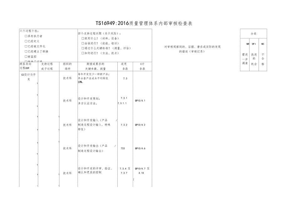 TS16949全套内审检查表过程方式_第5页
