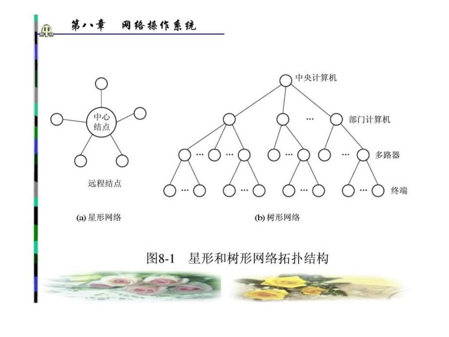 操作系统原理第八章网络操作系统_第3页