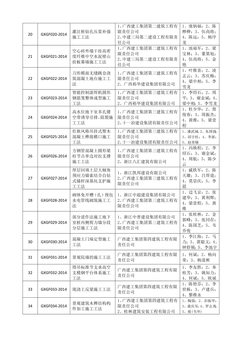 2007-2014广西自治区级工程建设工法_第3页