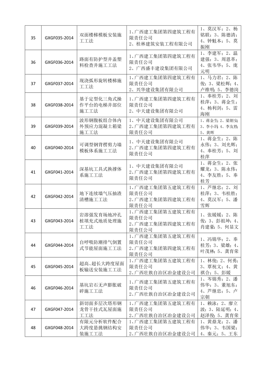 2007-2014广西自治区级工程建设工法_第4页