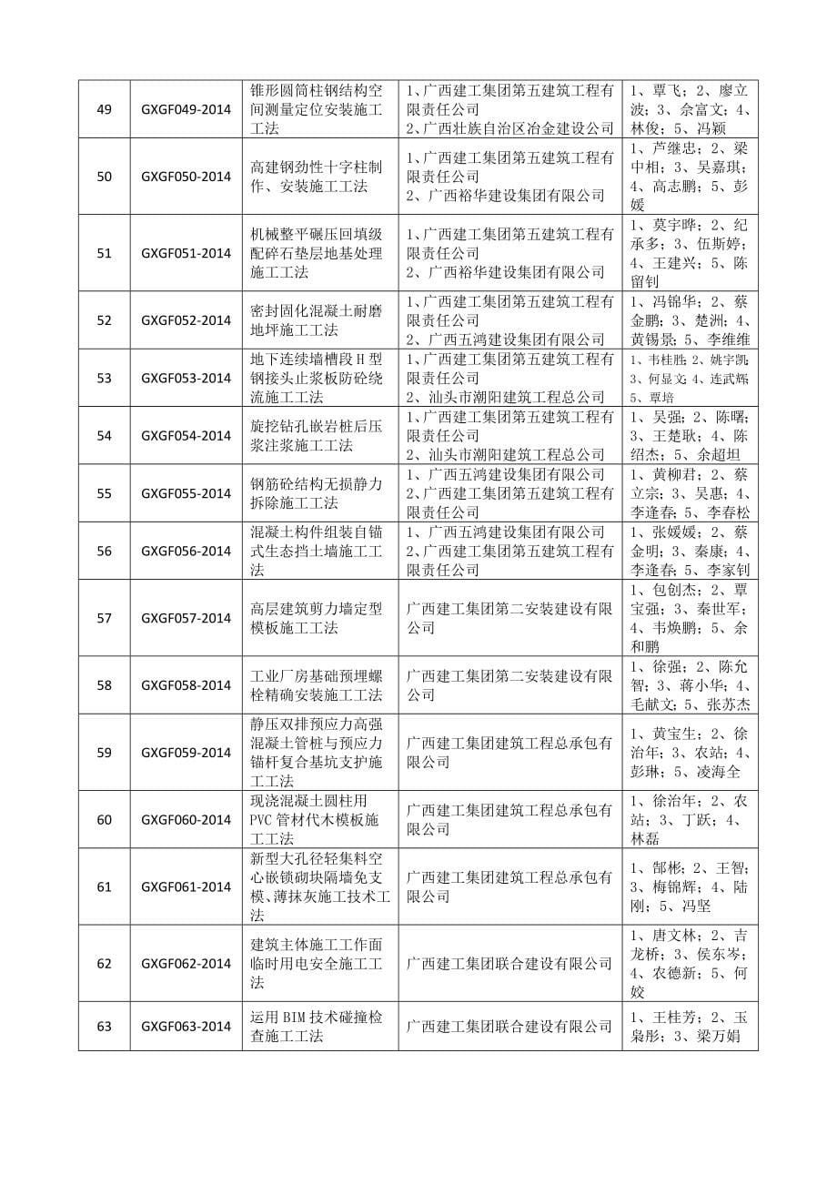 2007-2014广西自治区级工程建设工法_第5页