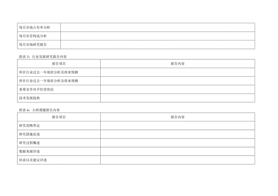 拓展部信息研究专员KPI_第3页