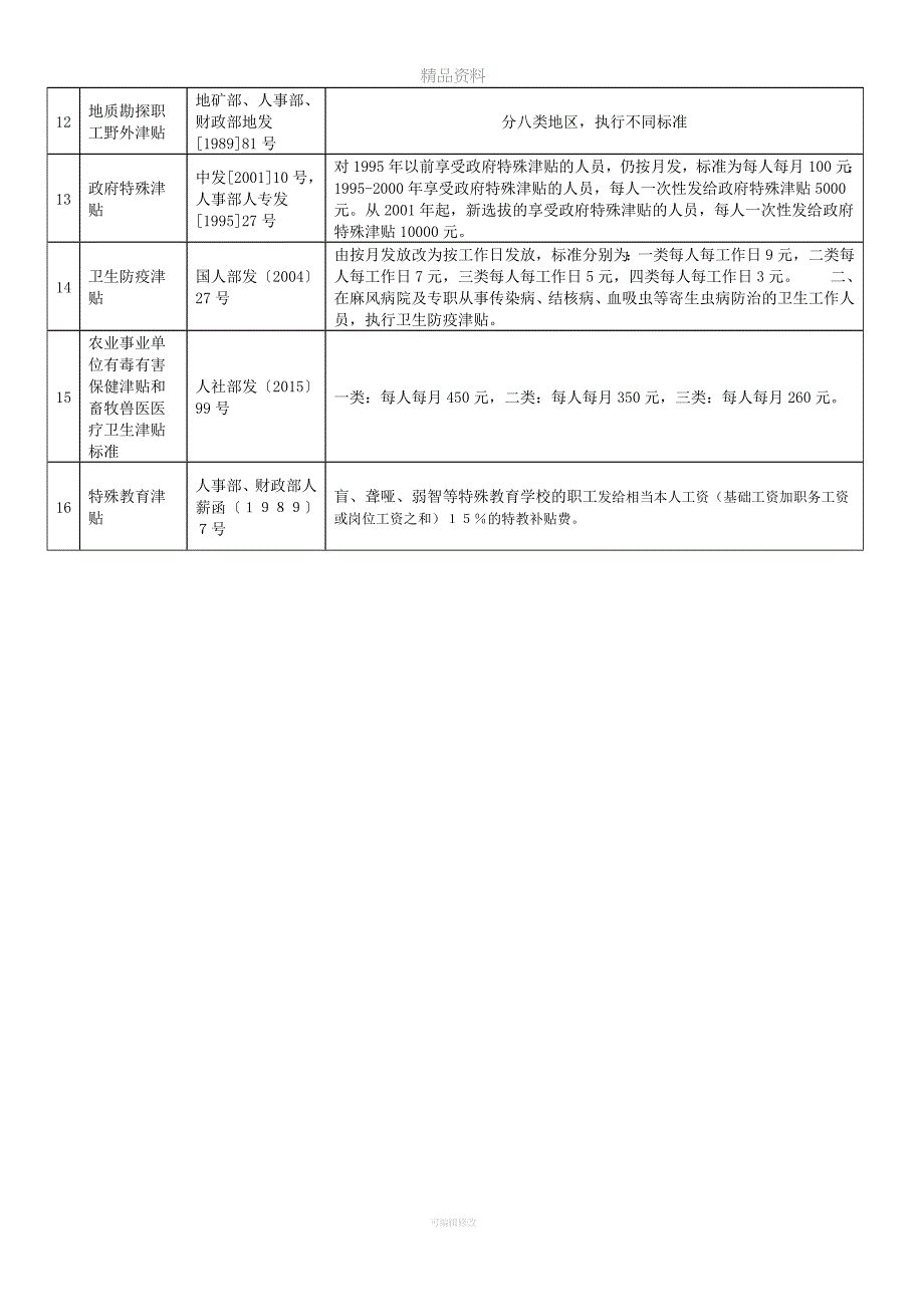 特殊岗位津贴一览表(机关事业).doc_第4页