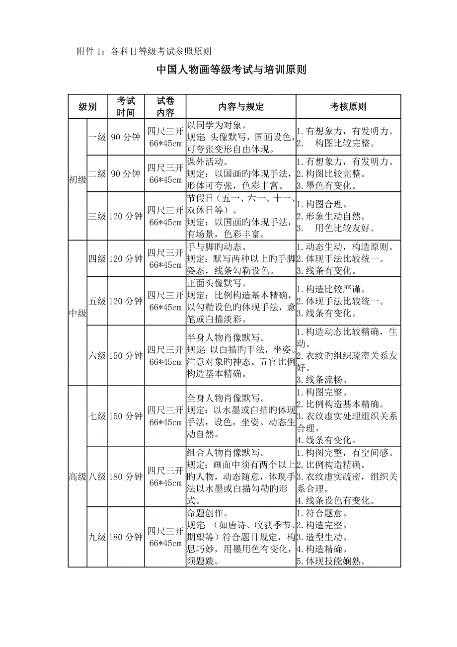 考试与培训标准_第1页