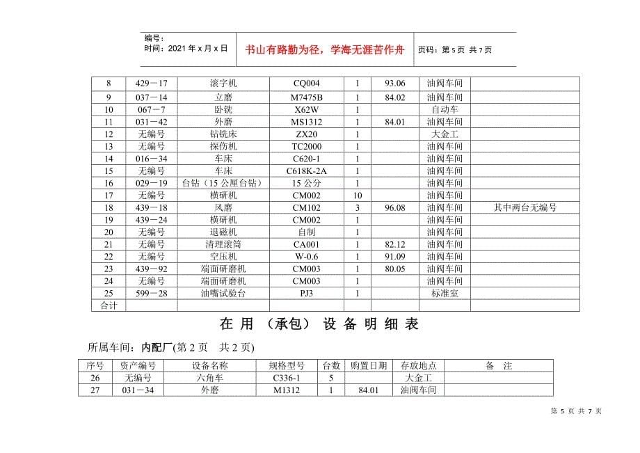 提供给竞买人的在用（承包）设备明细表汇总2doc-巢湖市_第5页