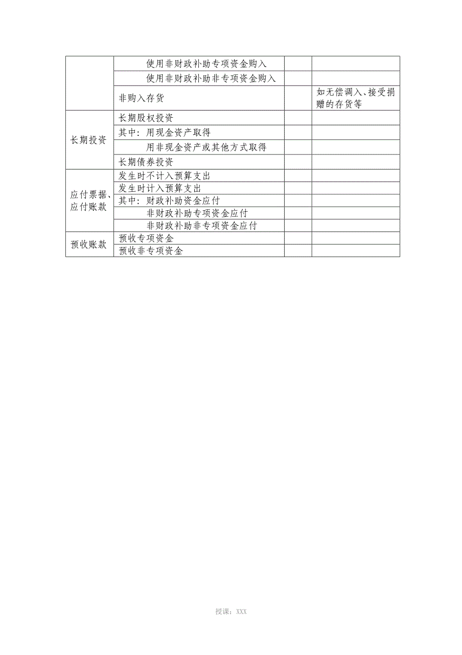 新会计制度事业单位原会计科目余额明细表(2019年)_第4页