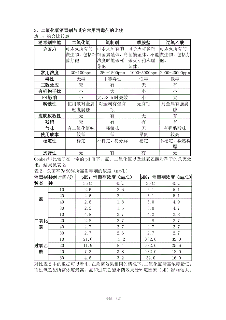 二氧化氯与其它消毒剂有什么区别_第2页