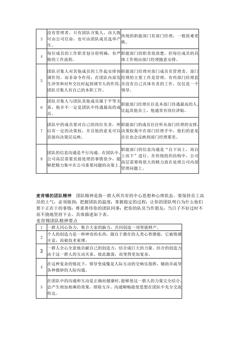 从个人到团队.doc_第2页