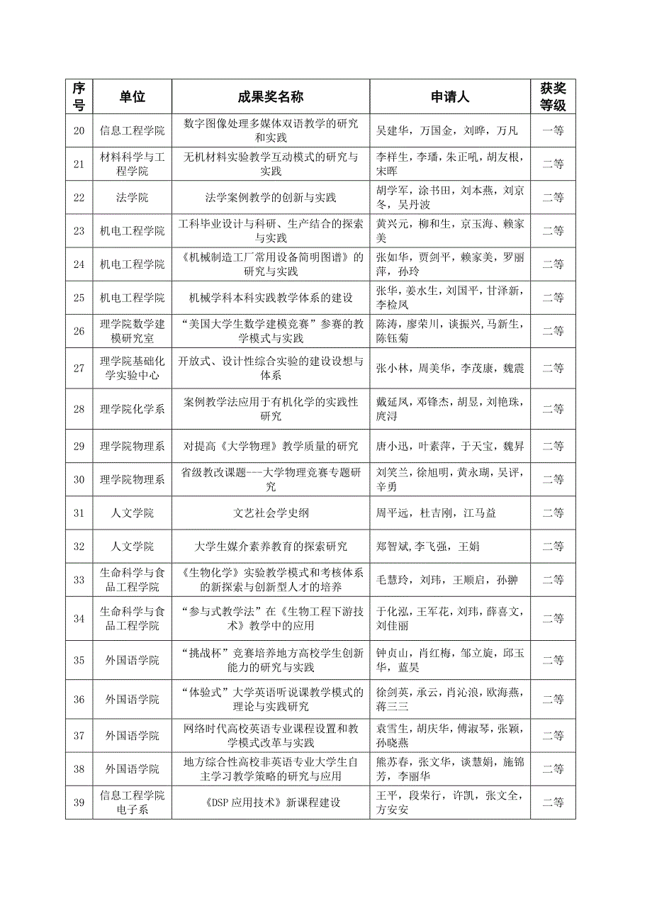 南昌大学教务处文件_第4页