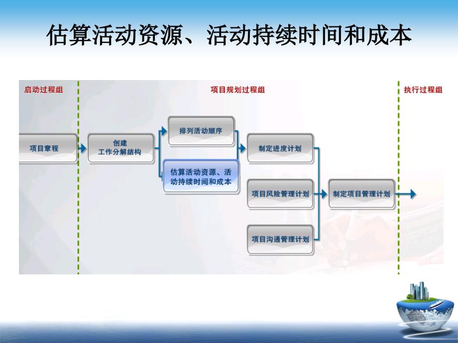 项目计划估算和制定项目计划_第2页