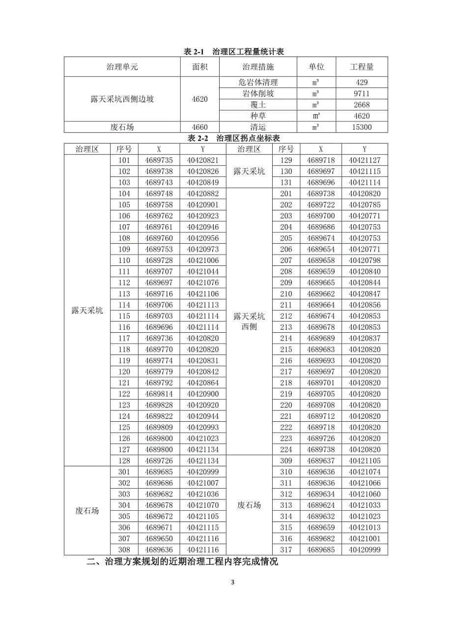 松山区夏家店乡四家碎石矿二〇二二年度矿山地质环境治理计划书.docx_第5页