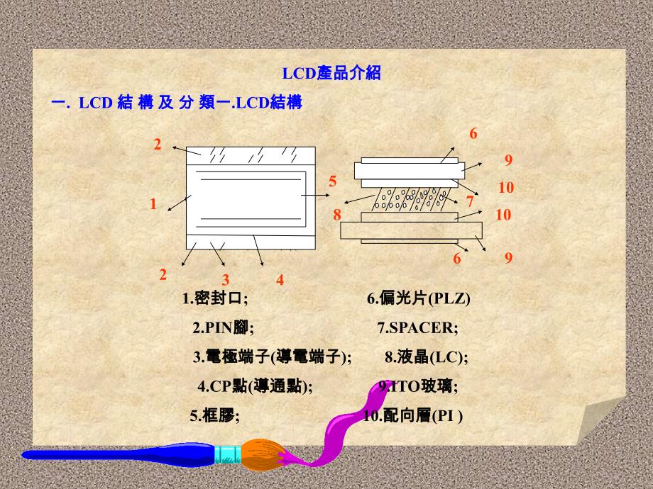 LCM培训教材精品资料课件_第2页