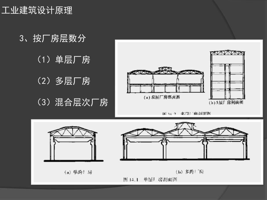 工业建筑设计原理_第5页