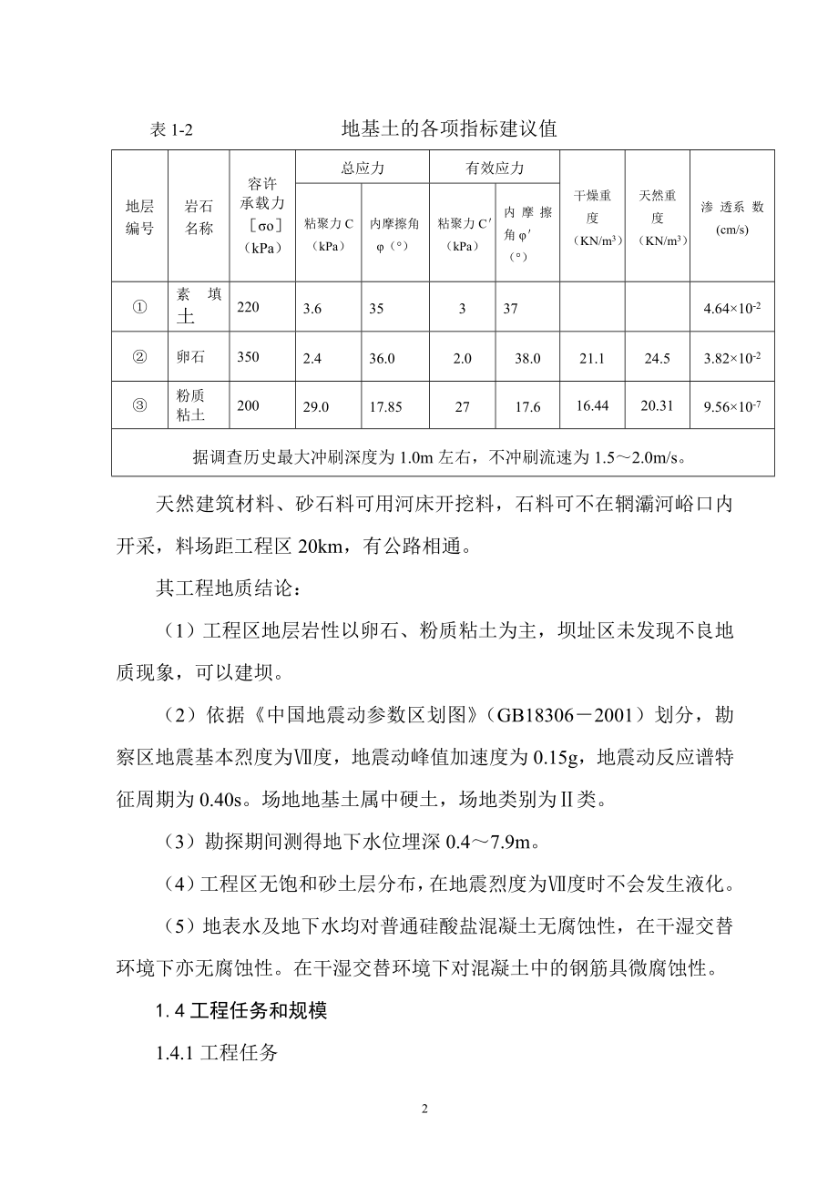 蓝田辋灞渠首取水枢纽工程施工图设计报告120323.doc_第2页