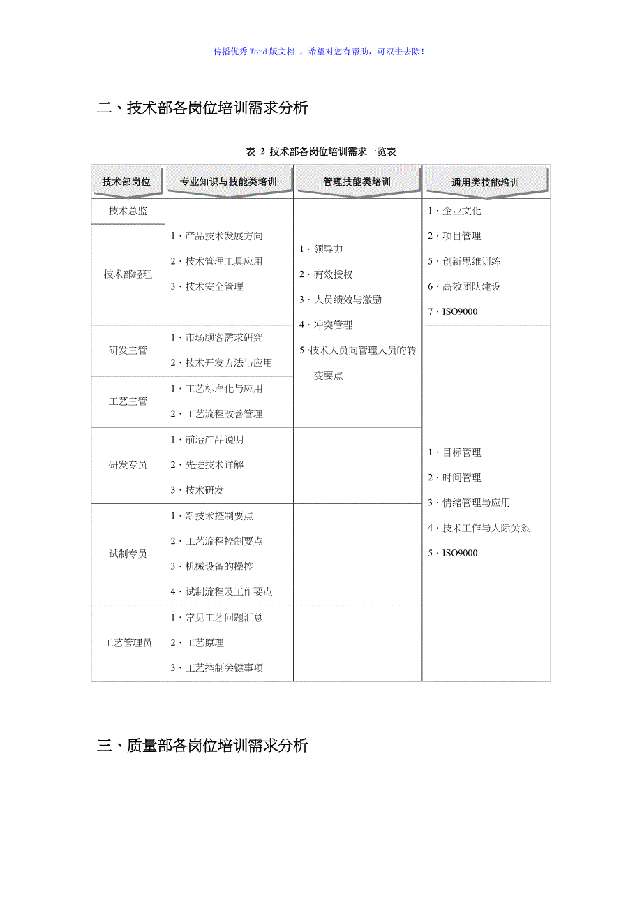 各部门各岗位培训需求分析归纳原版Word版_第2页