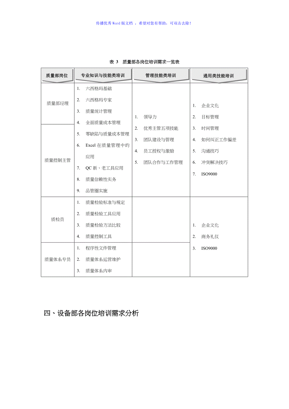 各部门各岗位培训需求分析归纳原版Word版_第3页