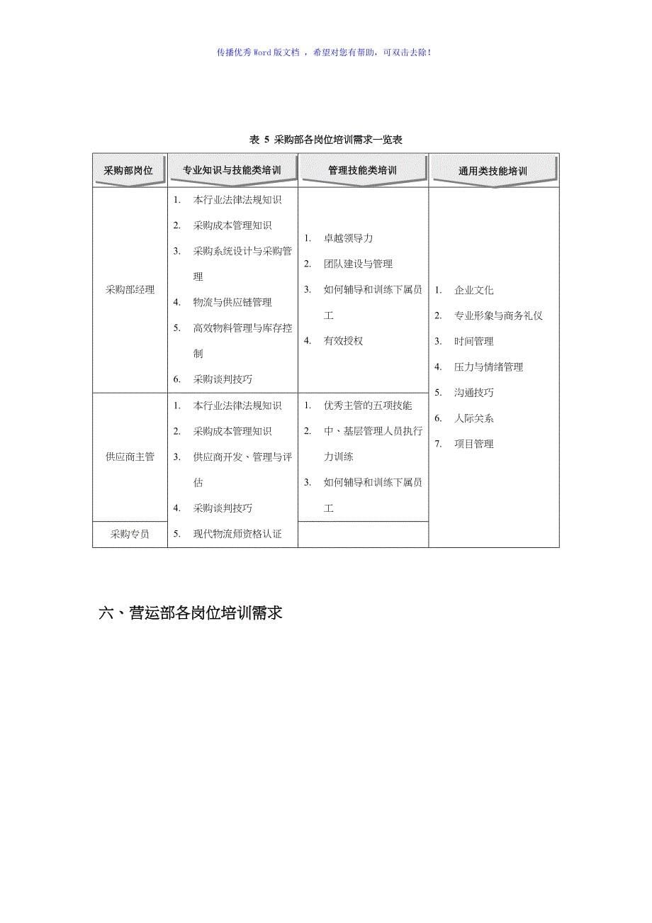 各部门各岗位培训需求分析归纳原版Word版_第5页