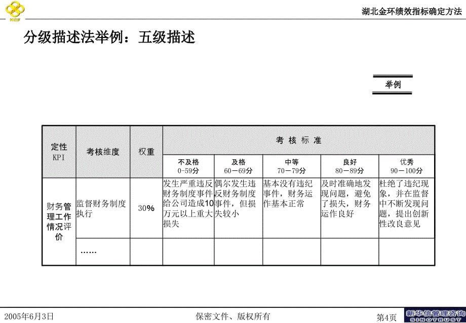 湖北金环绩效指标确定方法课件_第5页