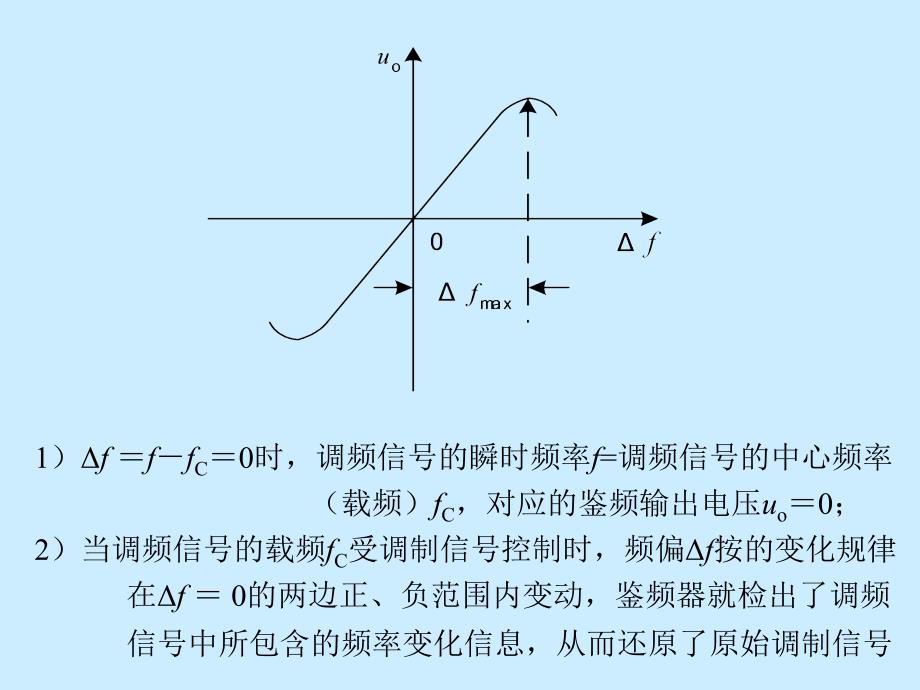 《鉴频器与鉴相器》PPT课件_第4页