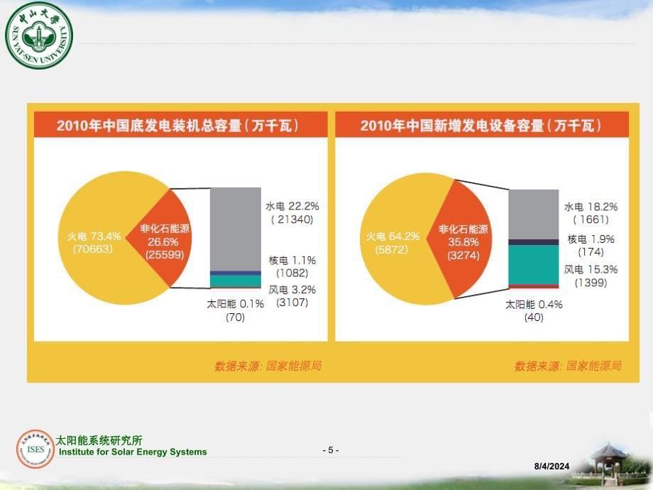 太阳电池物理与新型太阳电池技术发展课件_第5页