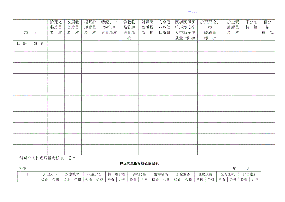 护理质量管理考核表_第2页