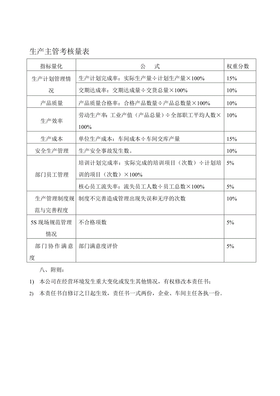 生产厂长岗位目标责任书_第3页