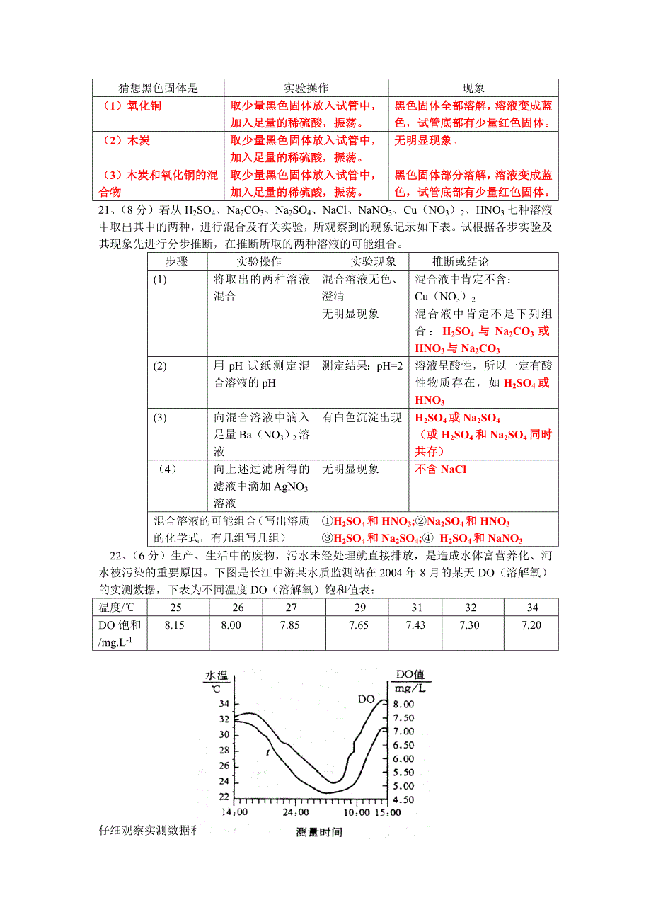 天原杯 全国初中化学竞赛 精细整理 2005.doc_第4页