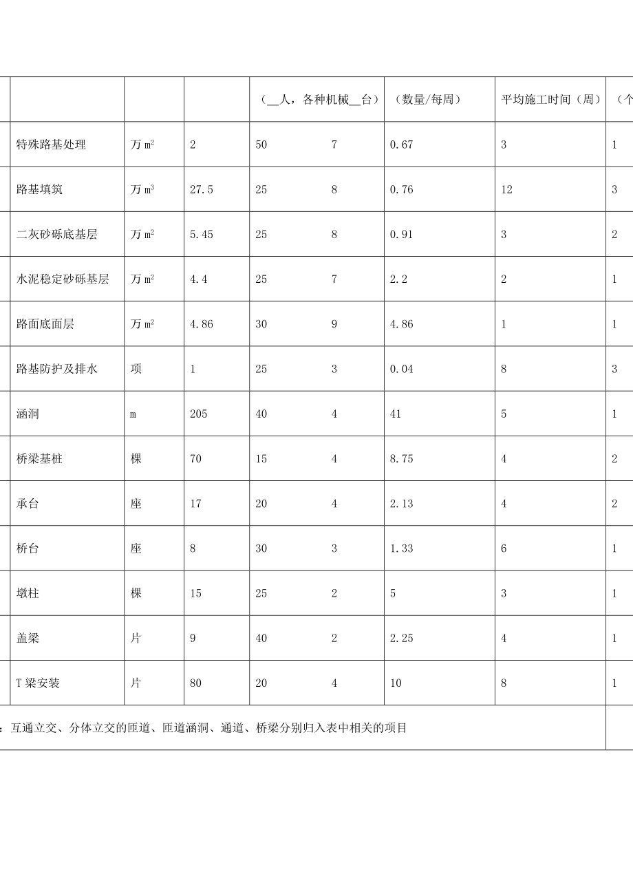 【精品】北京六环路投标施工组织设计_第3页