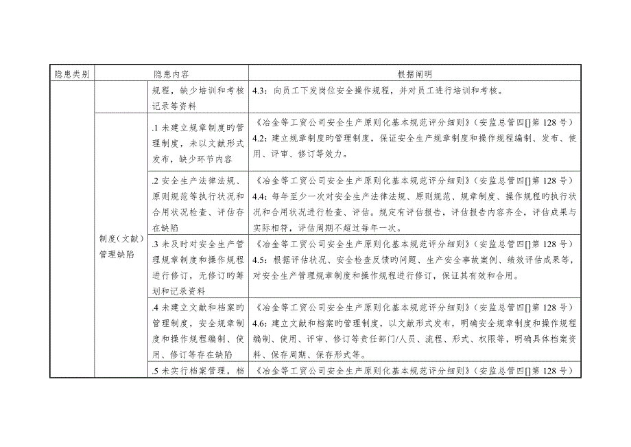 家具制造企业安全隐患排查上报通用重点标准_第4页