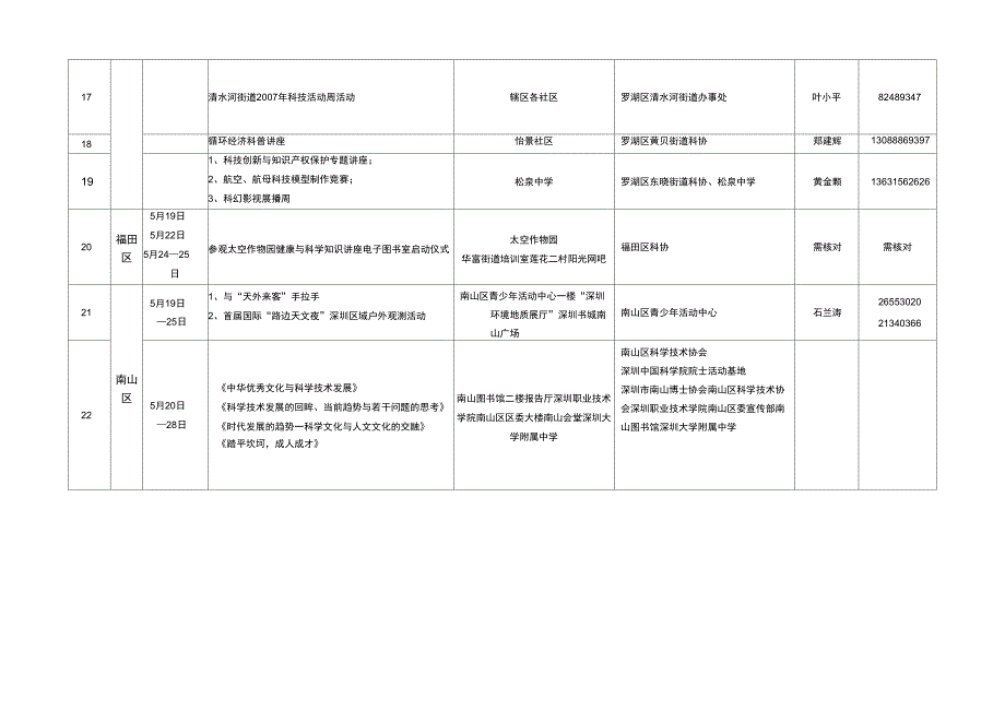 五月份科技周活动汇总总表_第3页