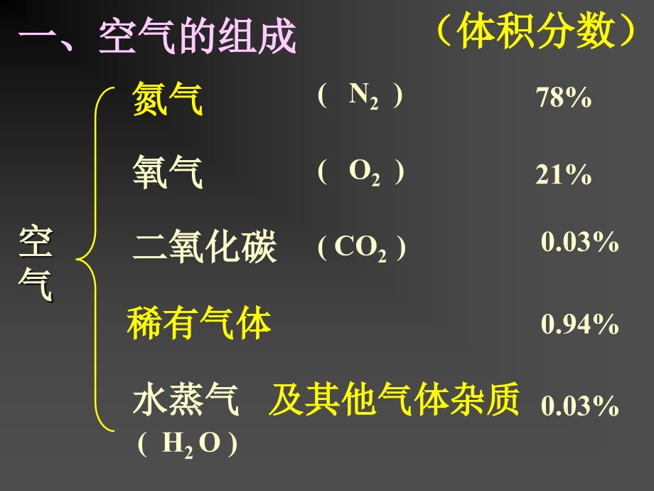 课题1空气1_第4页