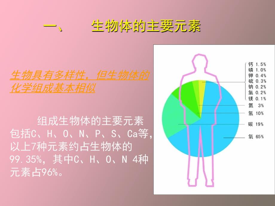 天然有机高分子_第4页