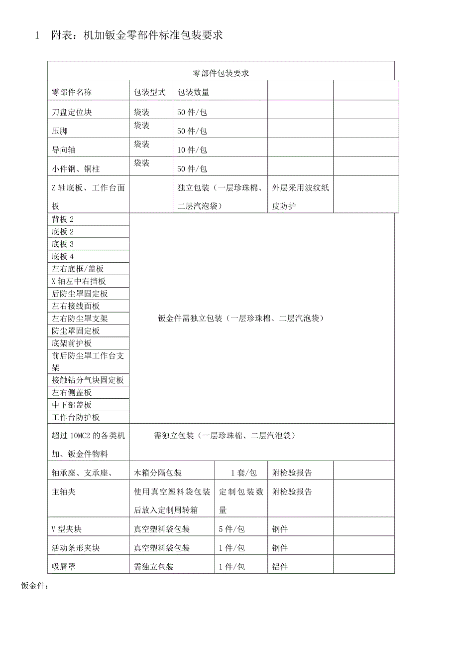 物料包装标识规范和搬运安全制度_第4页