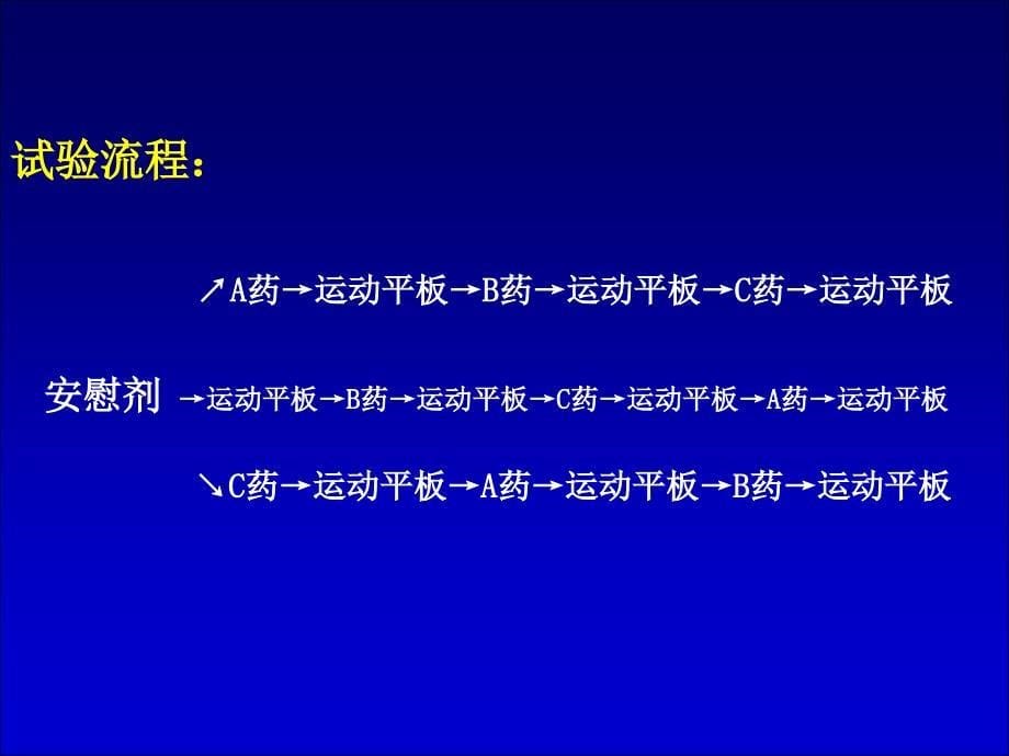 不同ISMN临床应用效果评价与成本效果分析CME2_第5页