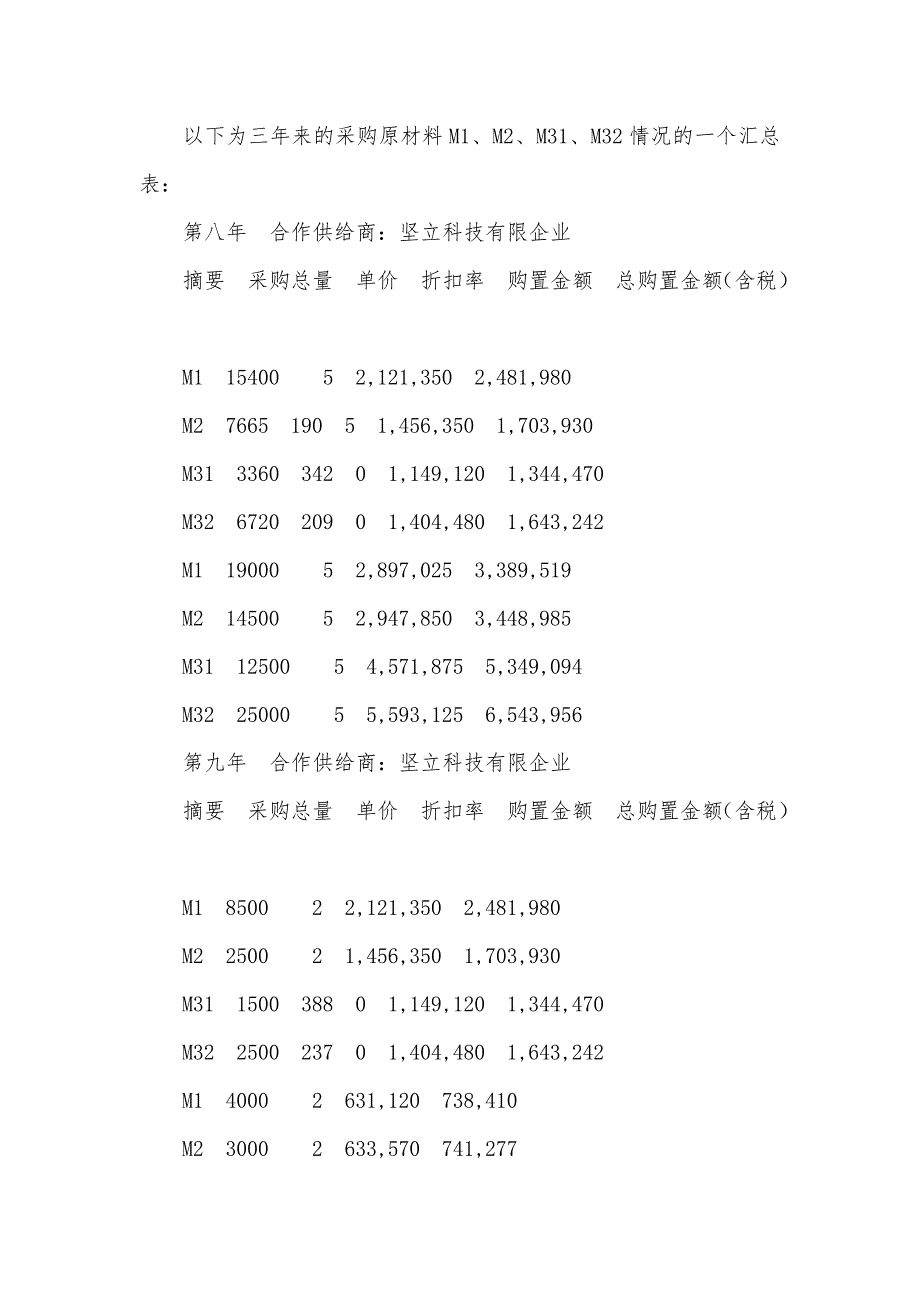 采购部工作总结_第2页